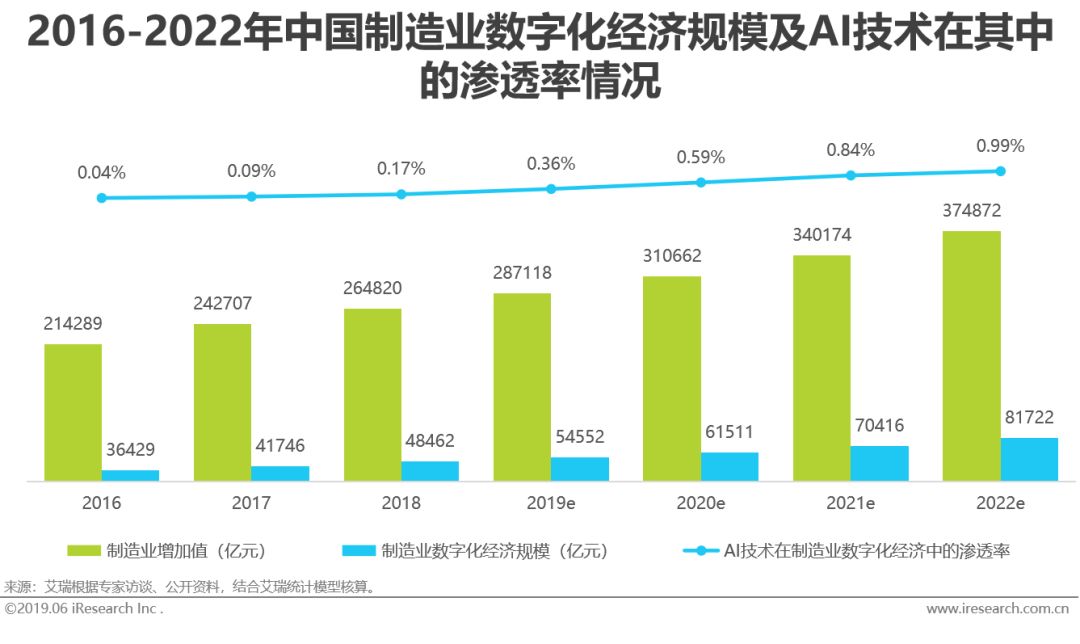 gdp支撑指标农业增加值_2010 2019年黎巴嫩GDP 人均GDP及农业增加值占比(3)