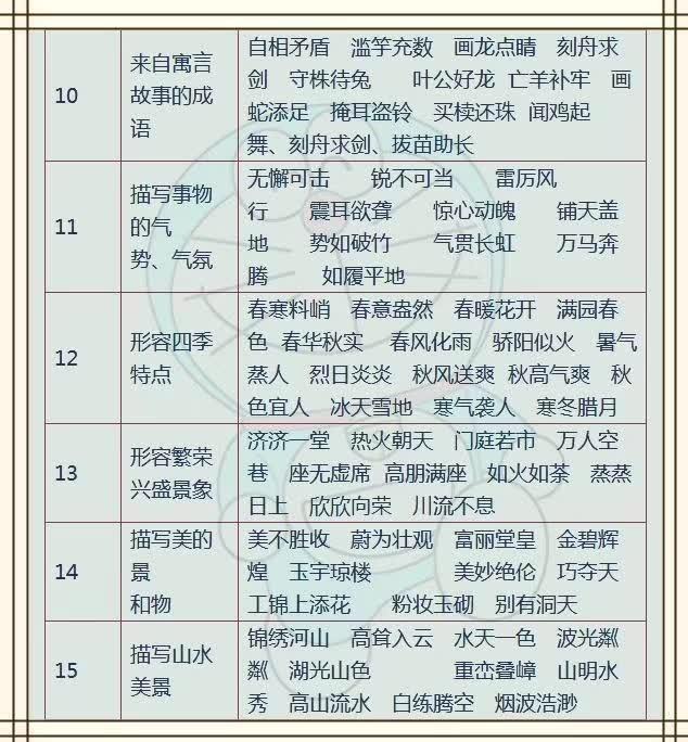 天什么假什么成语_成语故事简笔画(2)