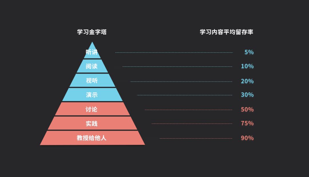 当你设计时应该思考些什么