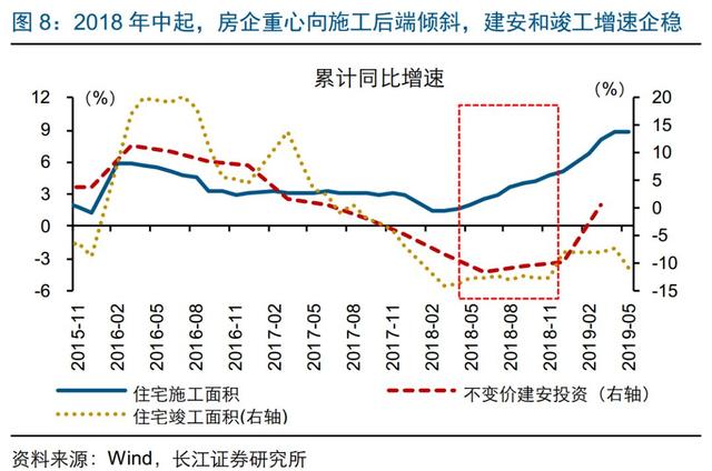 西安市2020年人口净增长_2020年西安市住房供需(3)