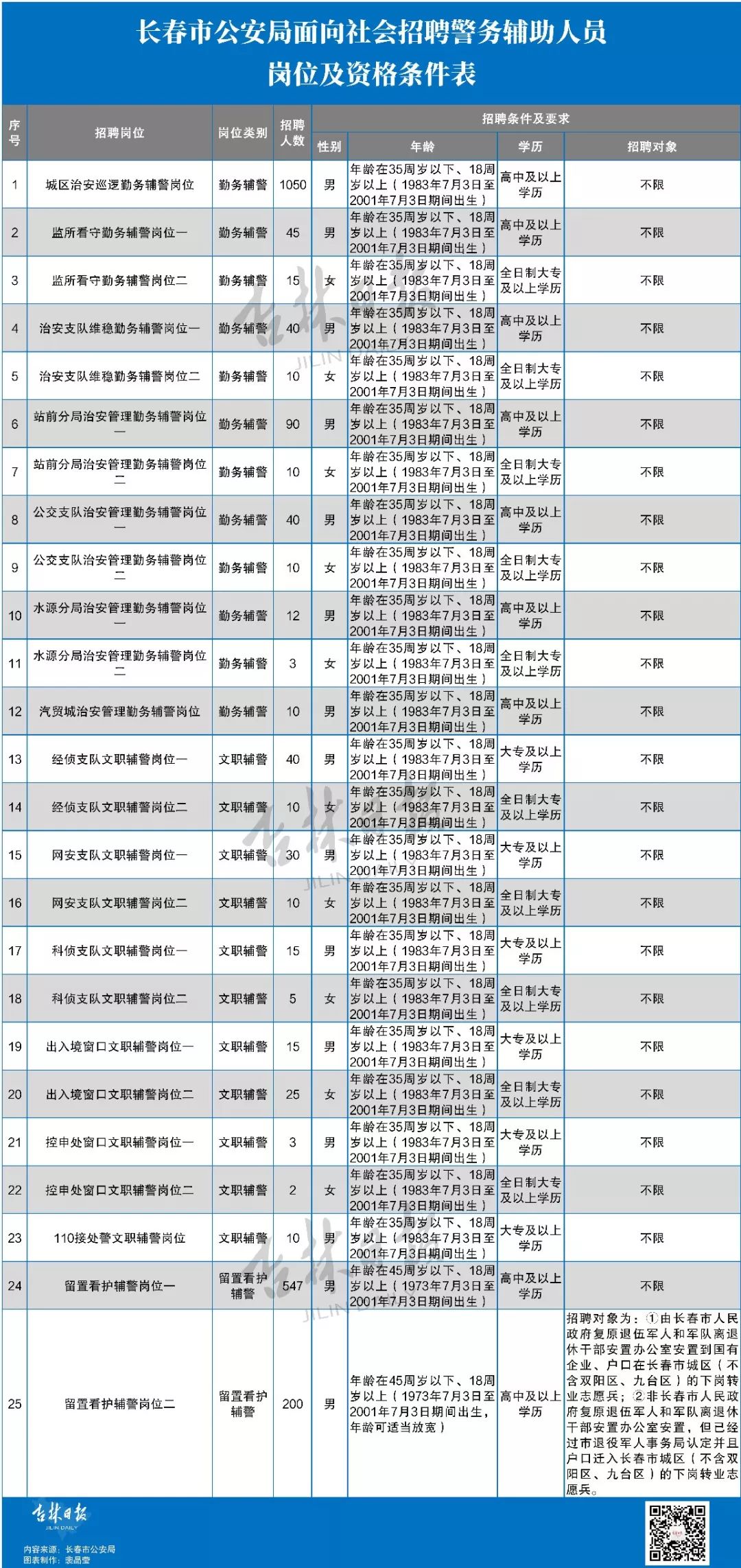 公安人口_丽水流动人口户籍人口占比全省排第十名