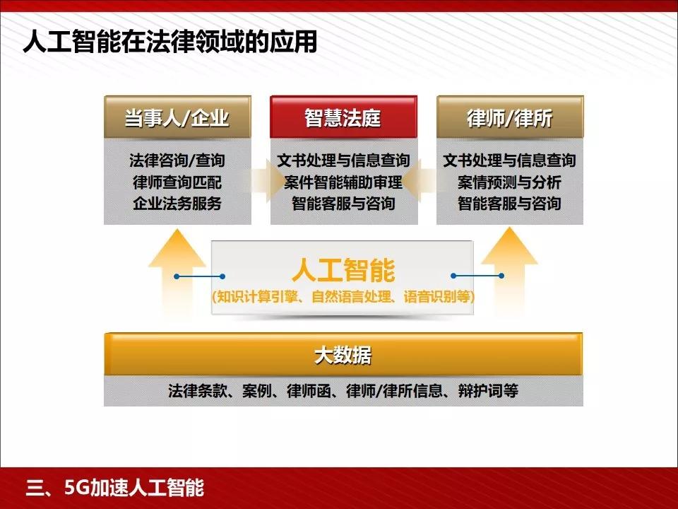 关注 | 5G完整的PPT