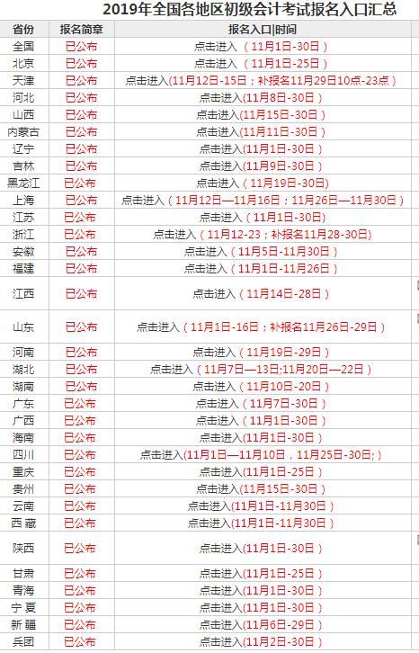 2020年初级会计职称预计报名时间,要备考的看起来.