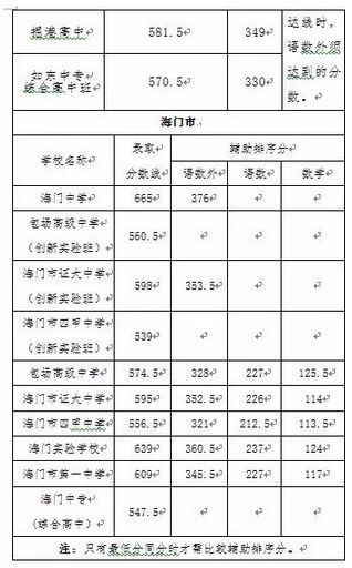 沂水一中分数线_沂水一中录取_沂水一中中考分数线