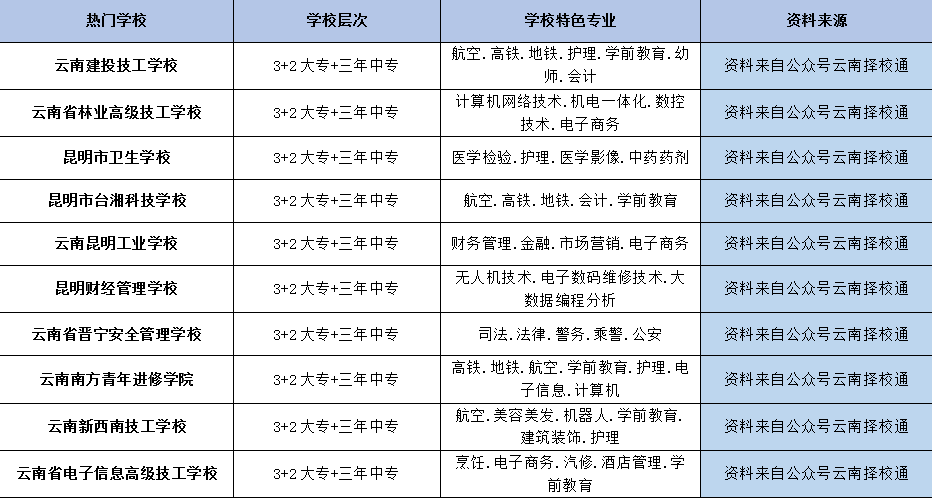 (大专)学校推荐