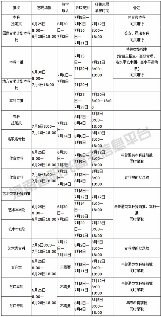 谱查人口信息填错了怎么办_我喜欢你的信息素图片(3)