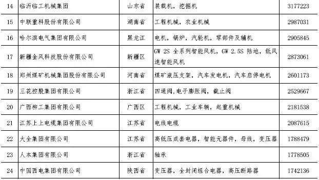 我国 机械工业的经济总量_机械工业公司图片