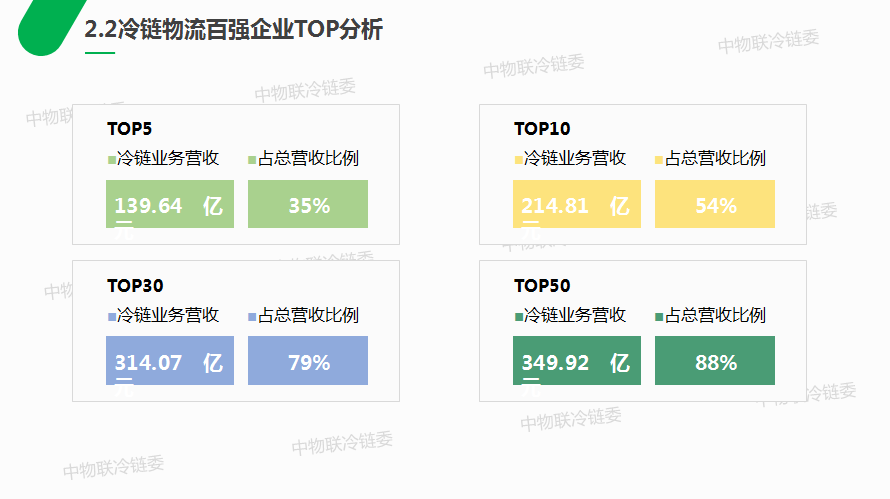 重磅发布丨2018中国千赢国际qy物流百强企业分析报告