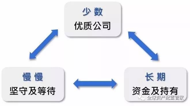 建议收藏：学会这5种正确谈球吧体育的投资理念是你投资成功的关键(图4)