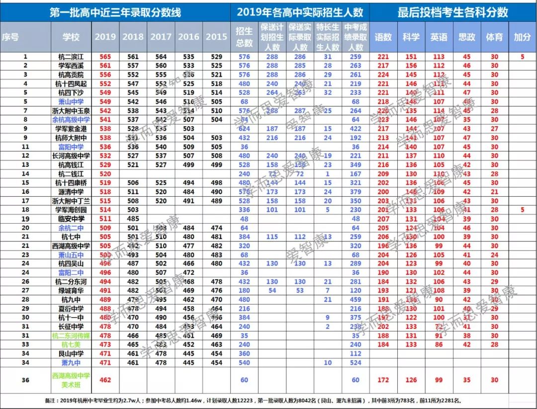 沂水一中錄取_沂水一中分數線_沂水一中中考分數線