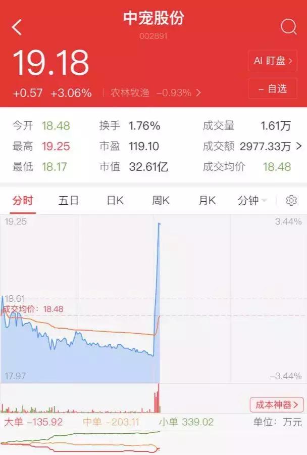 中宠股份与金鼎投资发起3亿产业基金，首期1亿元