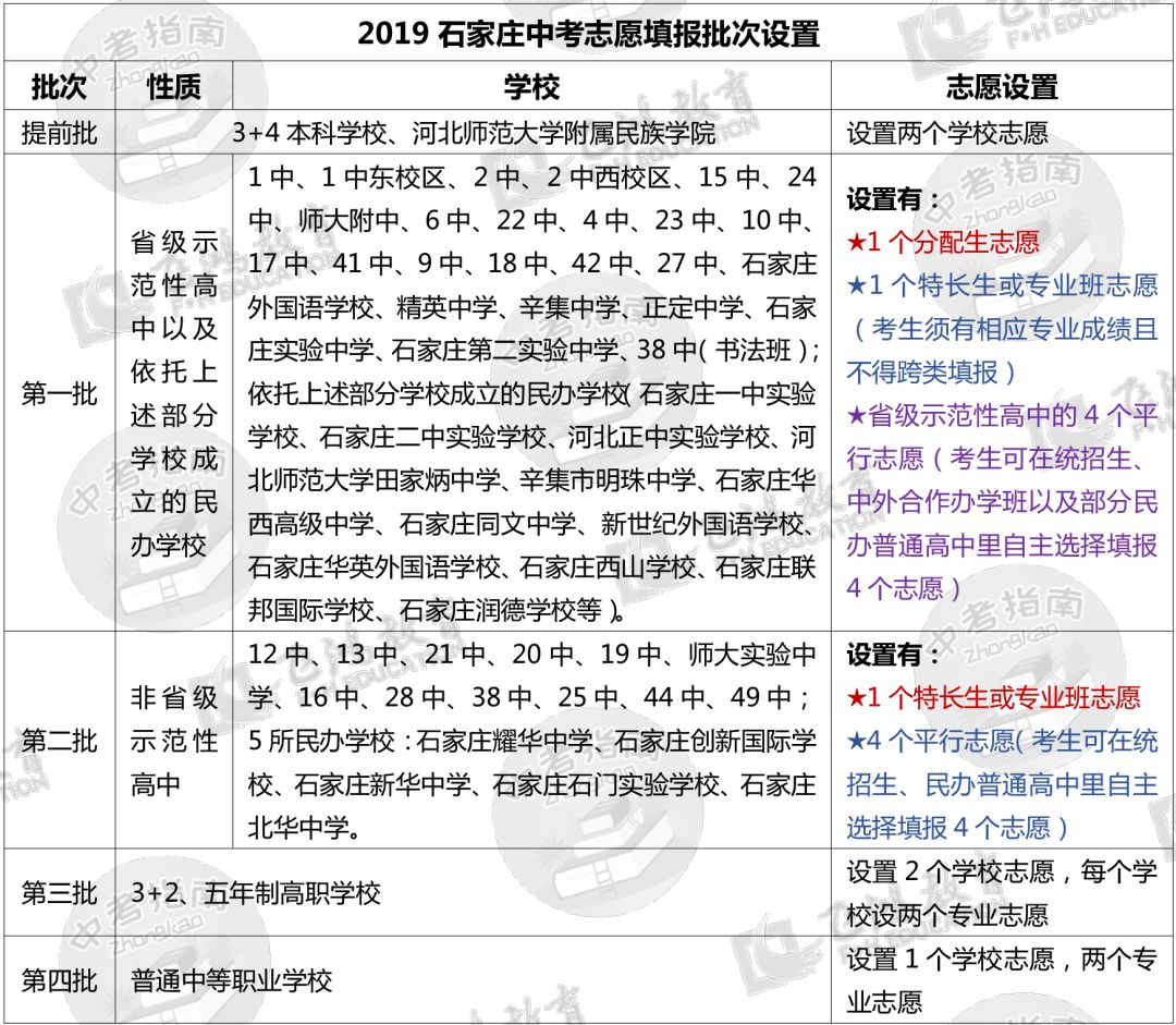 中考志愿填报第2天河北省中职学校招生控制分数线划定