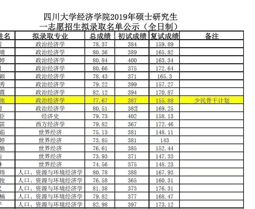 西方经济学多选题 等总量曲线_西方经济学思维导图(2)
