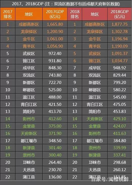 新都区2019年常住人口_2021年日历图片