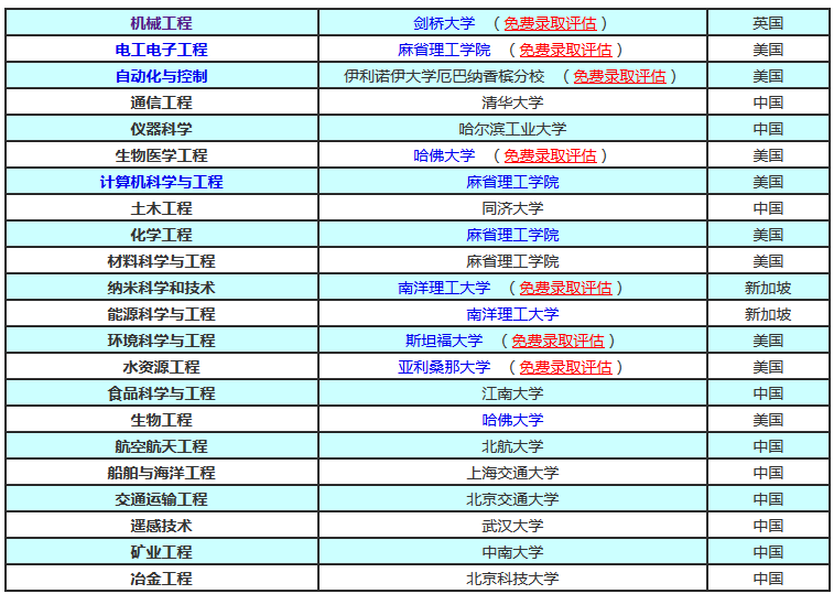 工程监理排名_工程监理(3)