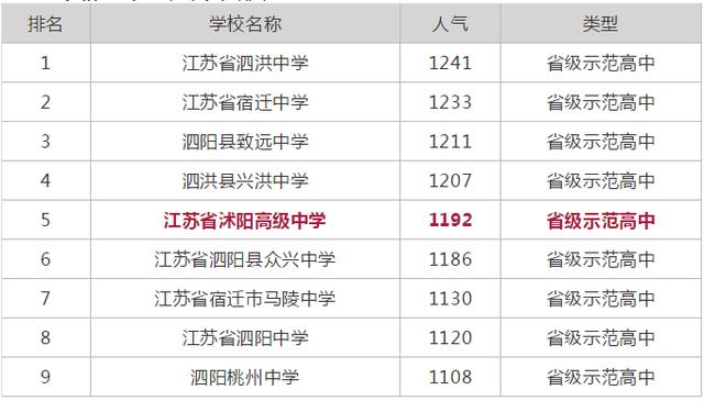 江苏省高考排名_江苏省高考英语卷(3)