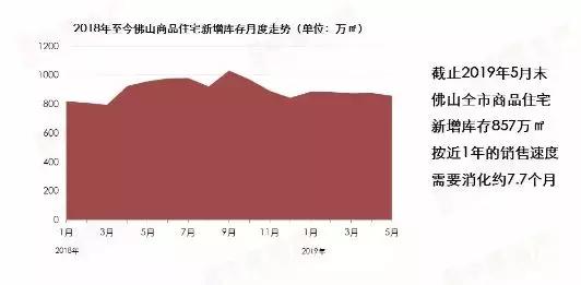 佛山狮山镇各街道GDP_佛山狮山各楼盘分布图(3)