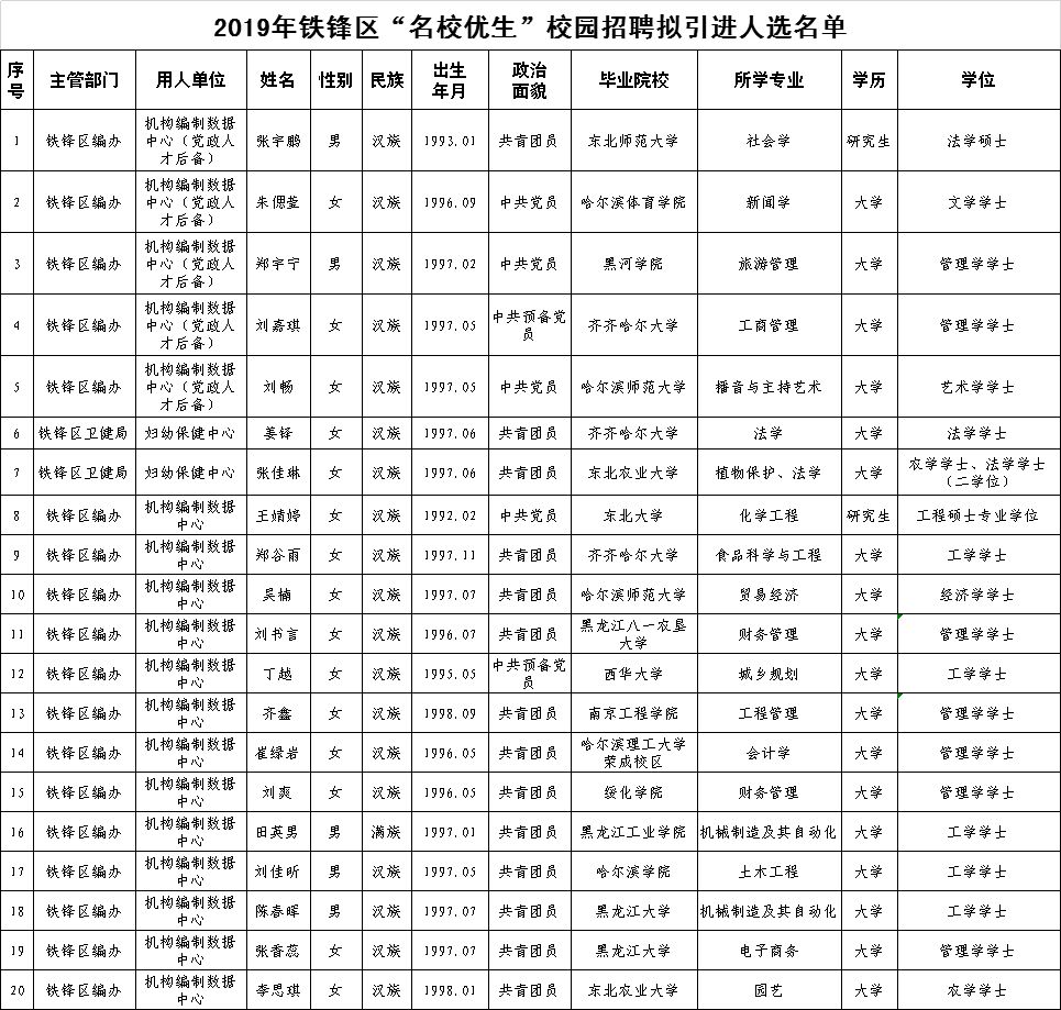 依安县人口多少_依安县地图(2)