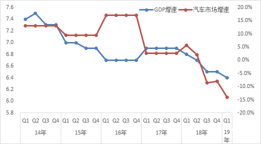 成都gdp行业消费_成都地铁