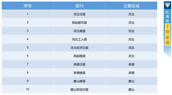 三大系统工程