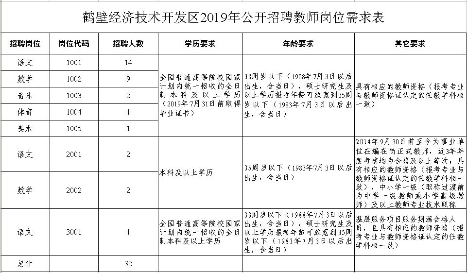 鹤壁经济开发区GDP_鹤壁国家经济技术开发区十年发展规划展望(2)