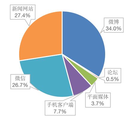 流动人口知识竞赛(2)