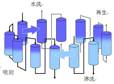 世达膜连续离子交换系统原理介绍