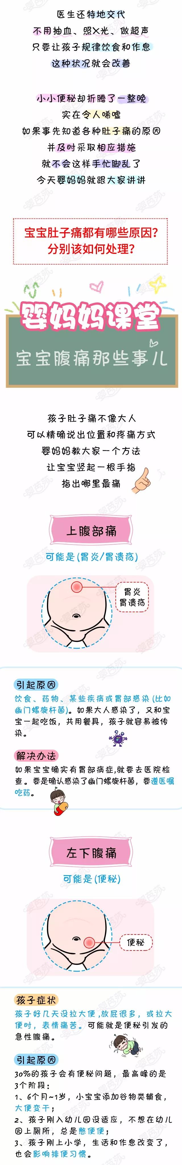                     宝宝这里不让摸时，一定要挂急诊！立刻手术！
