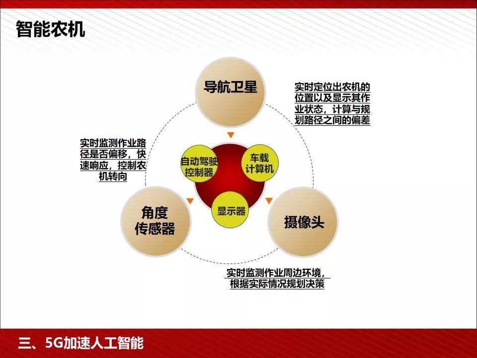 关注 | 5G完整的PPT