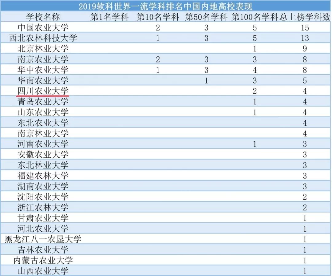 重磅!我校2学科进入世界前100名! 澳门葡京真人棋牌游戏