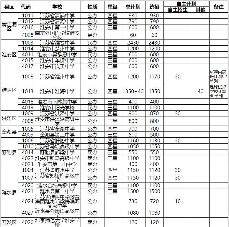 每个学校有名额,在一档分数线下20分从高往低录取,名额满了为止,有的