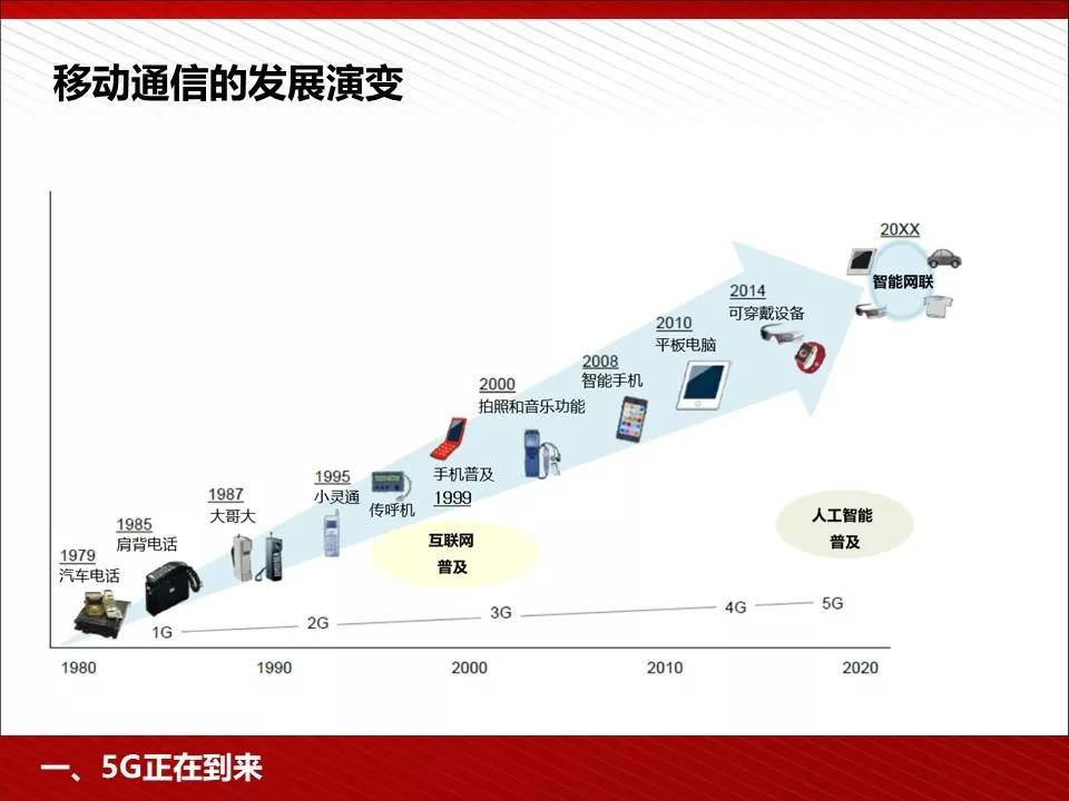 关注 | 5G完整的PPT