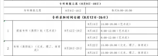 参考:2019年全国23个省市高招录取时间表大汇总!_高考