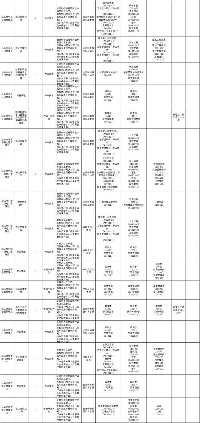 2019汕头市人口_汕头市小公园图片