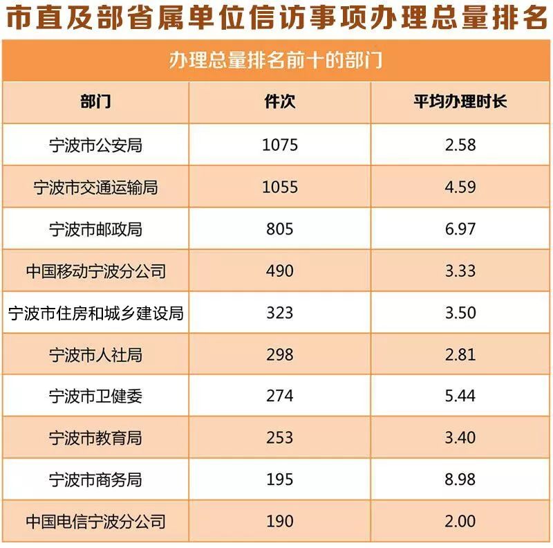 信访排名_信访条例图片(3)