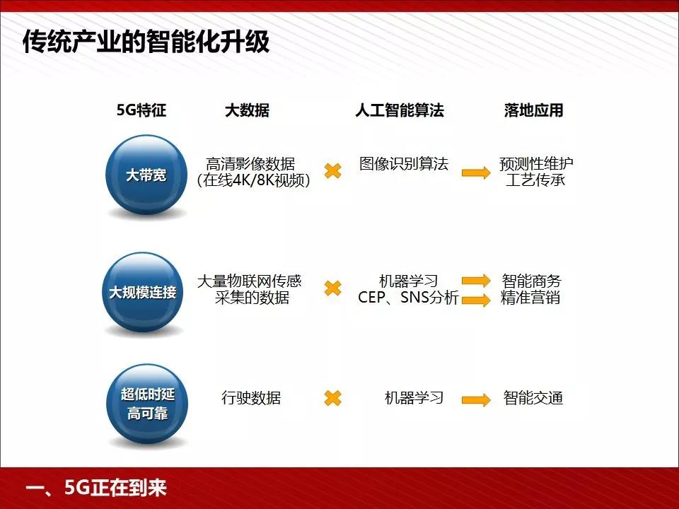 关注 | 5G完整的PPT