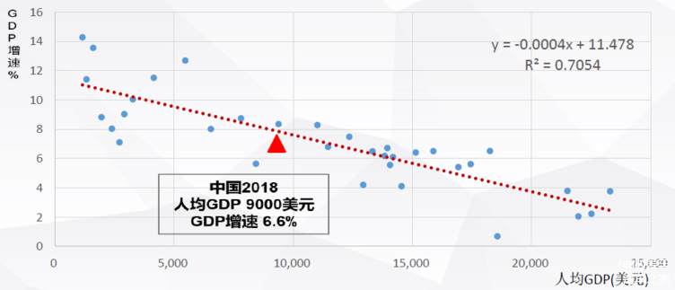 gdp 国民收入_人均GDP超1万美元有多重要(2)