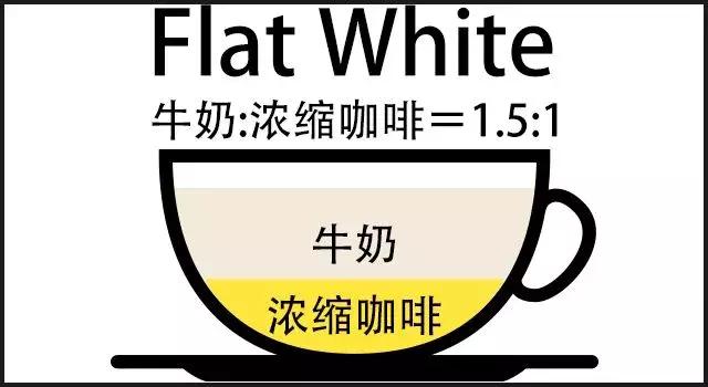 车食品展｜咖啡时代帮你区分各种咖啡ag旗舰厅登录2020航空邮轮列(图4)