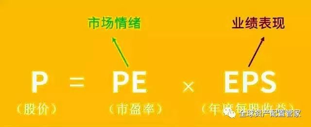 建议收藏：学会这5种正确谈球吧体育的投资理念是你投资成功的关键(图3)