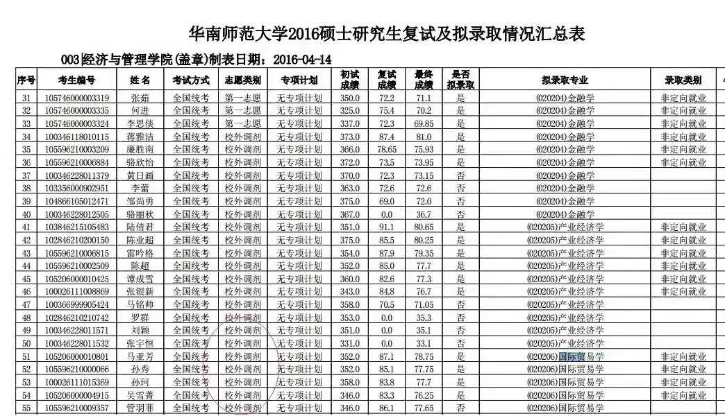 北大人口环境资源经济学_北大资源博雅东沙盘图(3)