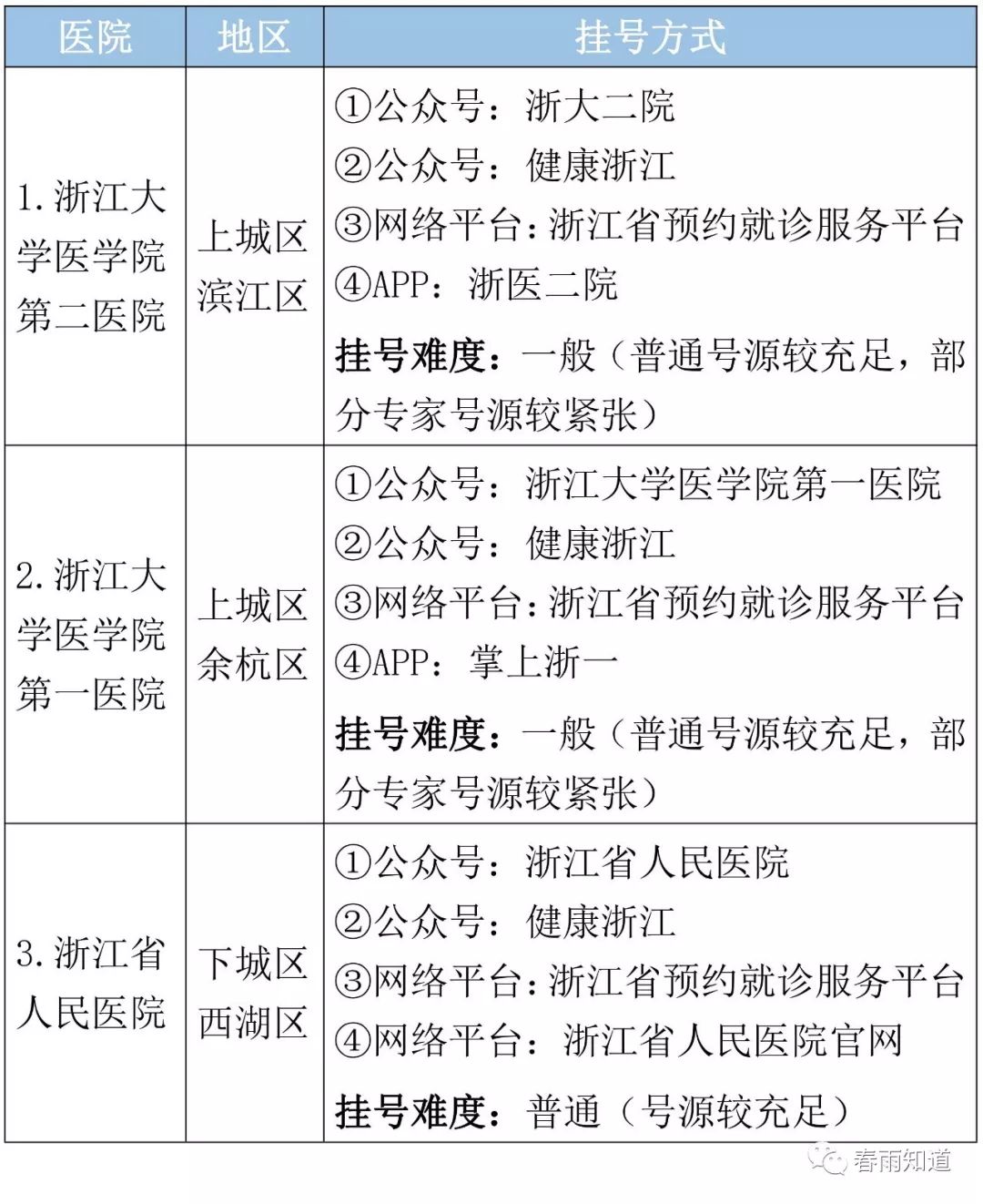 杭州妇科排名_杭州红房子妇科医院(2)