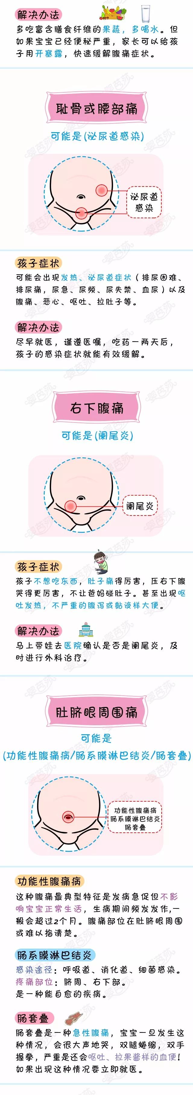                     宝宝这里不让摸时，一定要挂急诊！立刻手术！