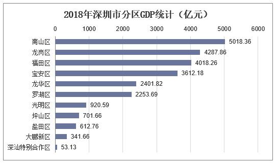 深圳户籍人口2018总数_深圳户籍证明图片