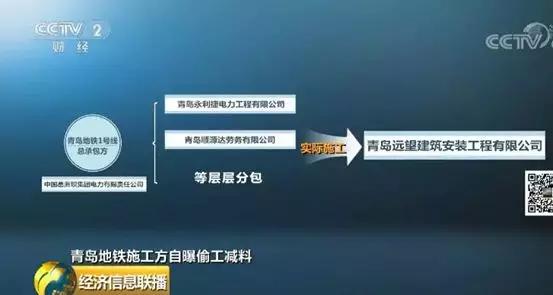 青岛地铁又现事故，一周前刚被举报违法分包、偷工减料