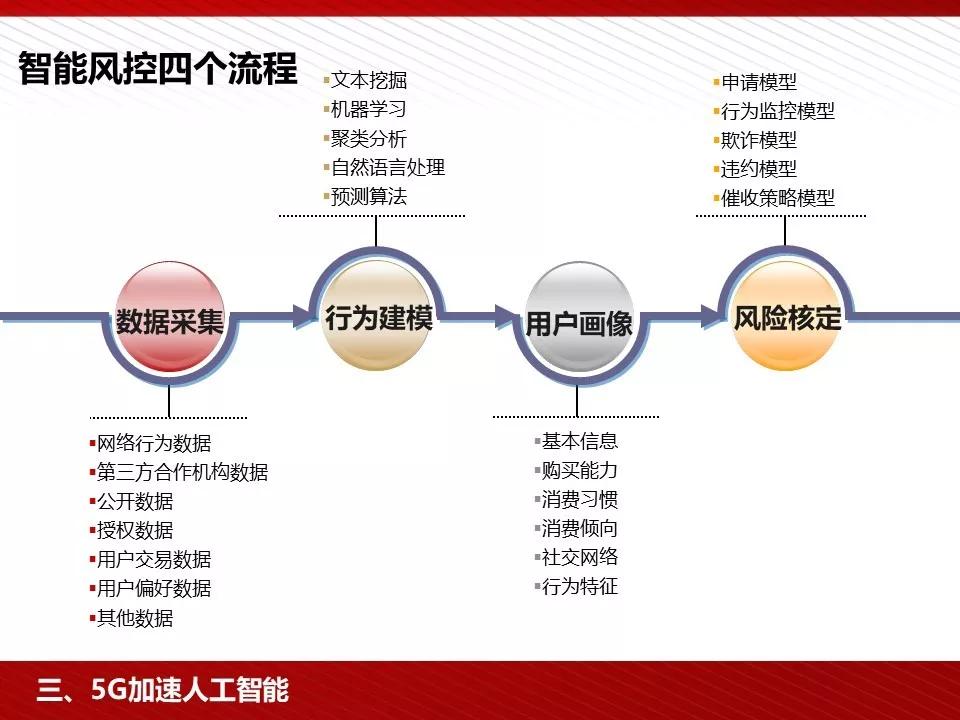 关注 | 5G完整的PPT