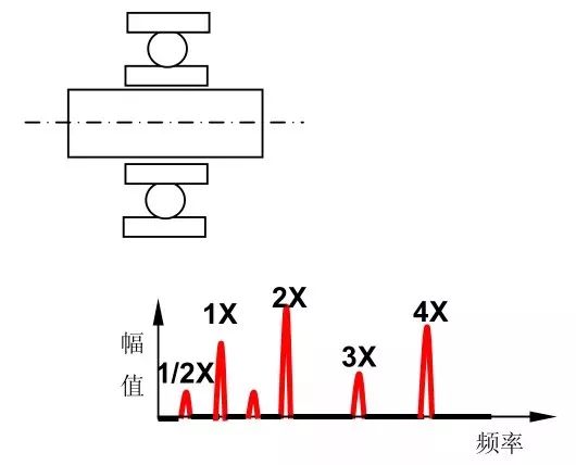 简谱振动相位_儿歌简谱(3)