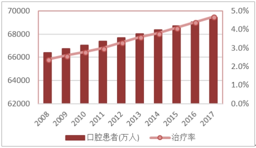 病人口比例_病人住院图片(3)