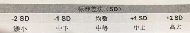                     2019最新身高标准表出炉，你家孩子达标了吗？多高才是正常标准？