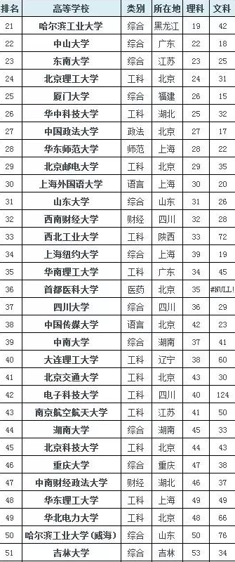 武汉工业设计排名_武汉设计工程学院(3)