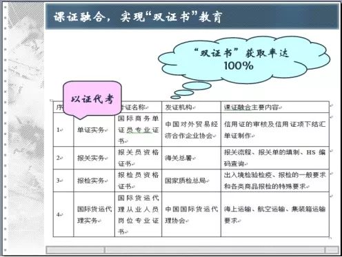 国际贸易专业是什么类别 6c524caa30cd4f71bb54c705b2f926ac.jpeg